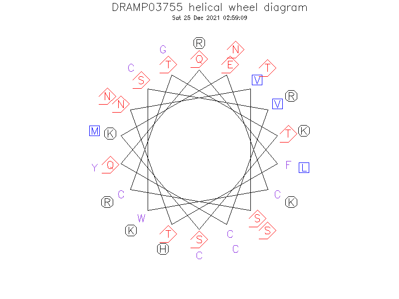 DRAMP03755 helical wheel diagram