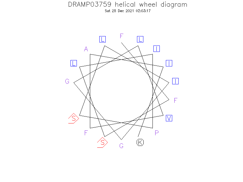 DRAMP03759 helical wheel diagram
