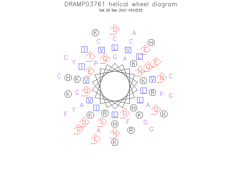DRAMP03761 helical wheel diagram