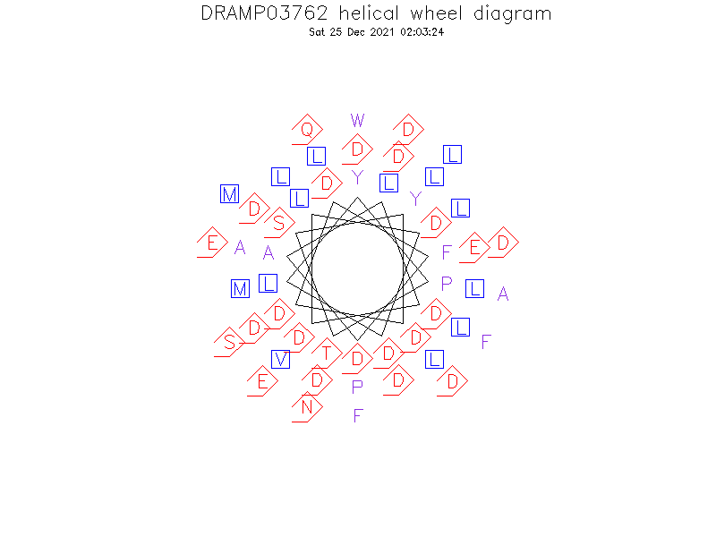 DRAMP03762 helical wheel diagram