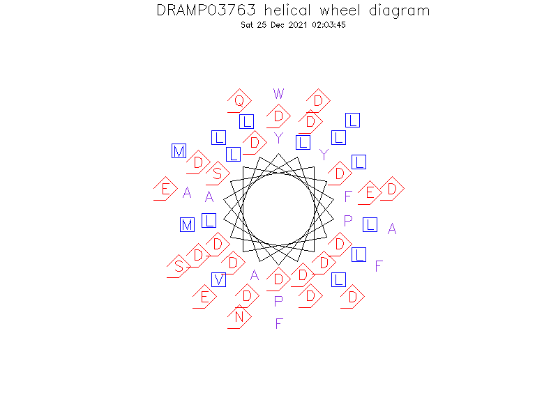 DRAMP03763 helical wheel diagram