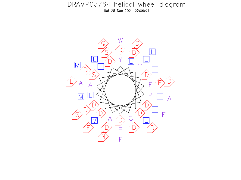 DRAMP03764 helical wheel diagram