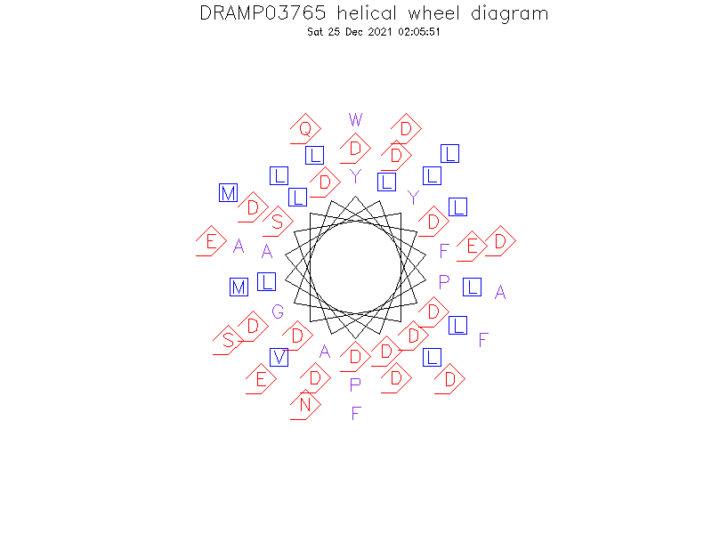 DRAMP03765 helical wheel diagram