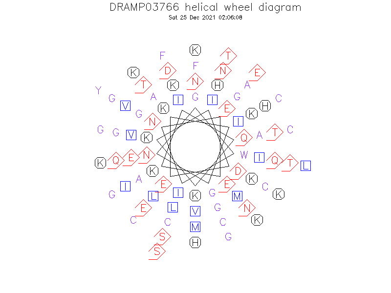 DRAMP03766 helical wheel diagram