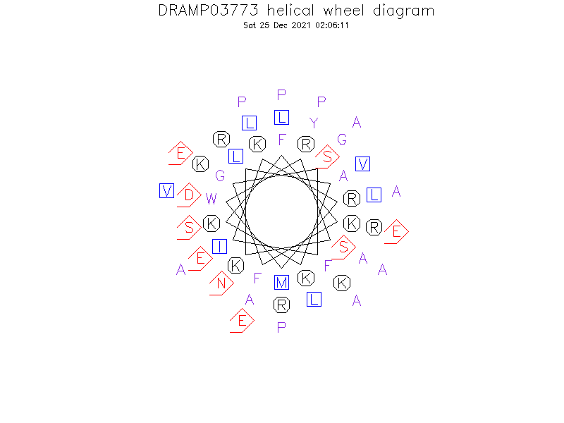 DRAMP03773 helical wheel diagram