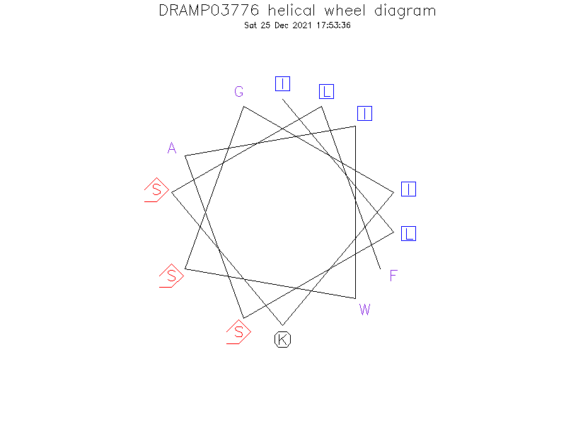 DRAMP03776 helical wheel diagram