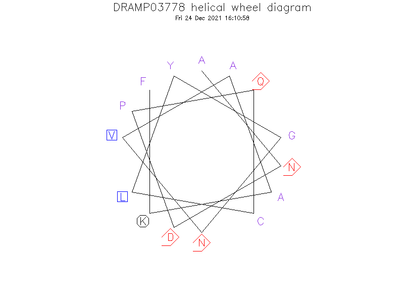 DRAMP03778 helical wheel diagram