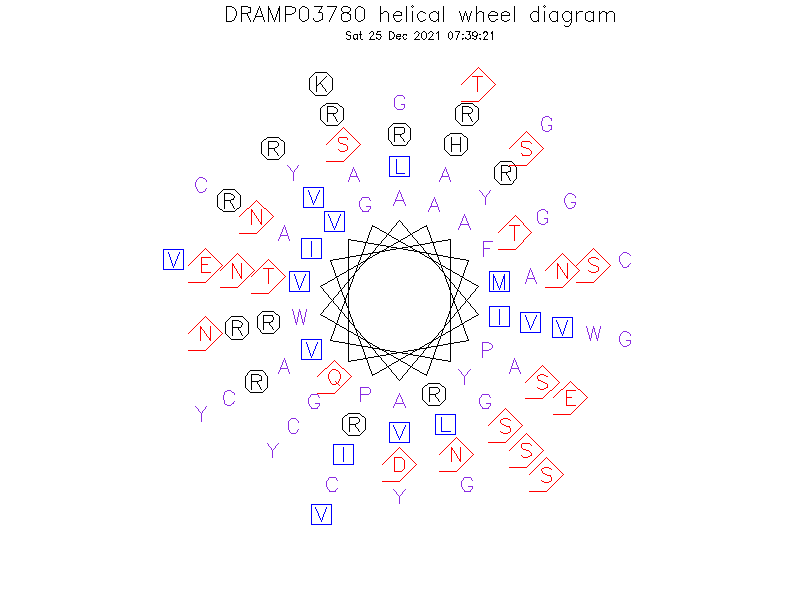 DRAMP03780 helical wheel diagram