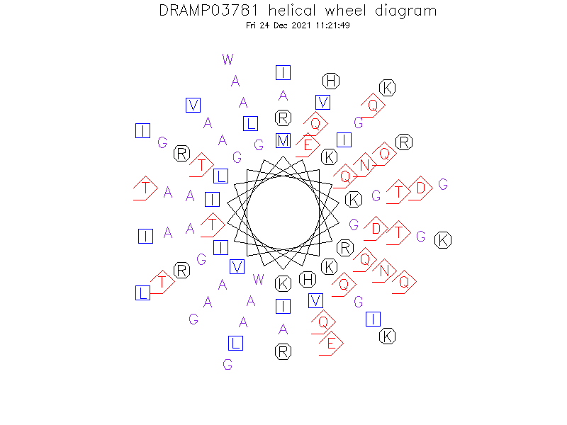 DRAMP03781 helical wheel diagram