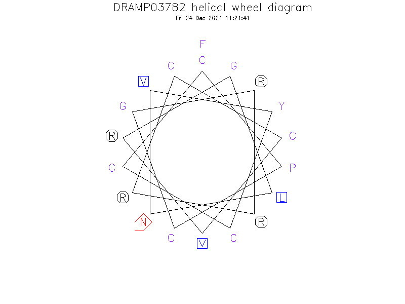 DRAMP03782 helical wheel diagram