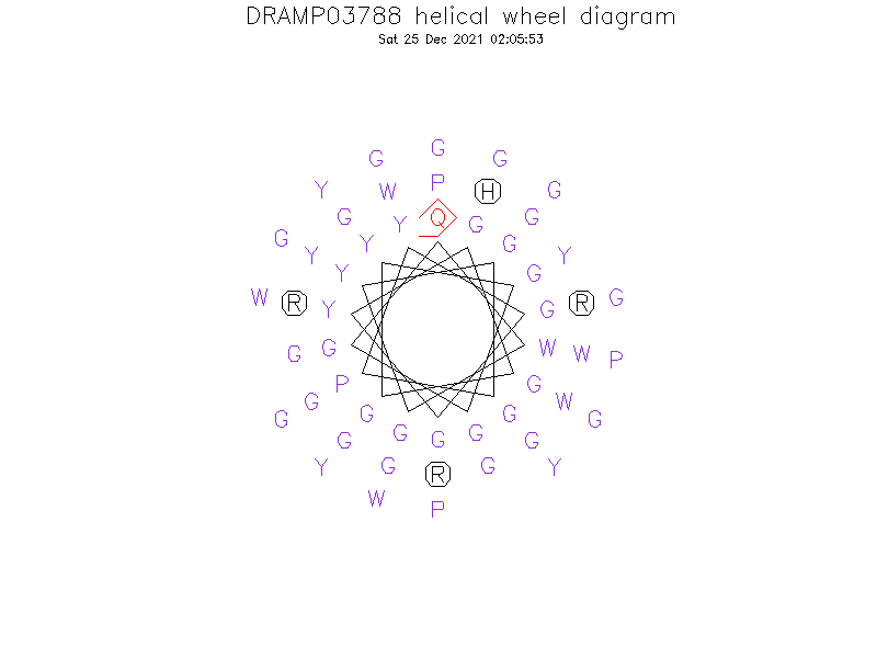 DRAMP03788 helical wheel diagram