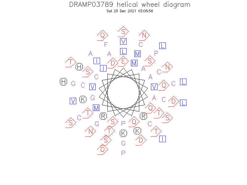 DRAMP03789 helical wheel diagram