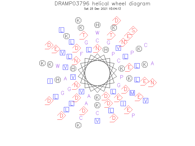 DRAMP03796 helical wheel diagram