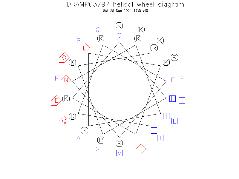 DRAMP03797 helical wheel diagram