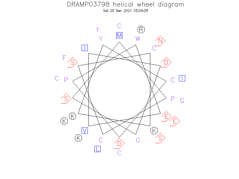 DRAMP03798 helical wheel diagram