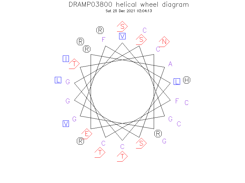 DRAMP03800 helical wheel diagram