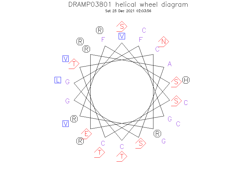 DRAMP03801 helical wheel diagram