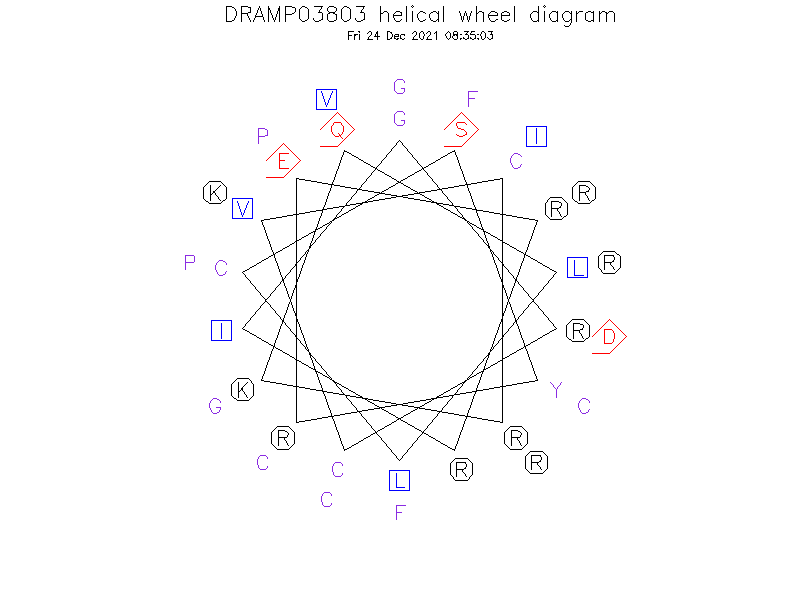 DRAMP03803 helical wheel diagram