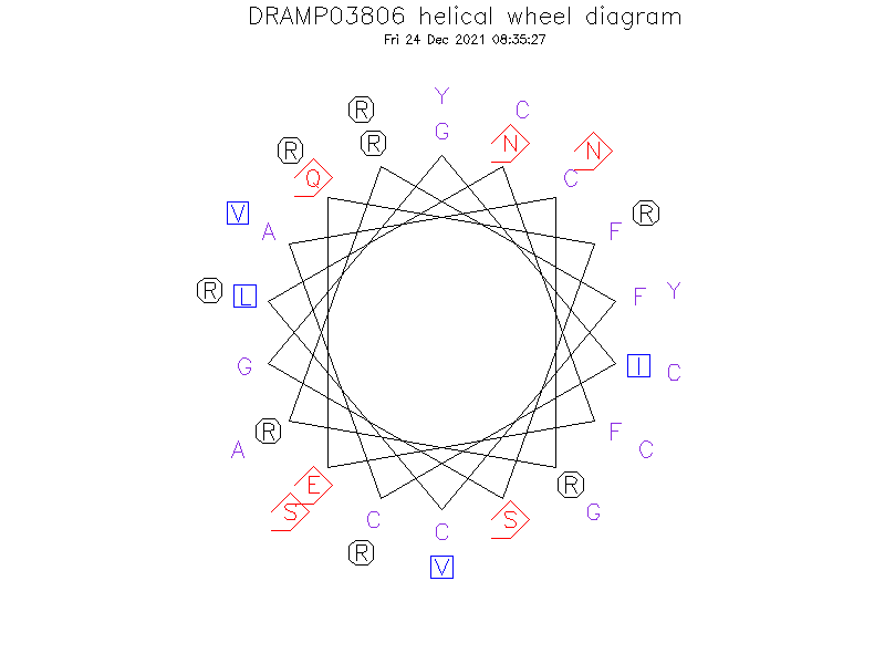 DRAMP03806 helical wheel diagram