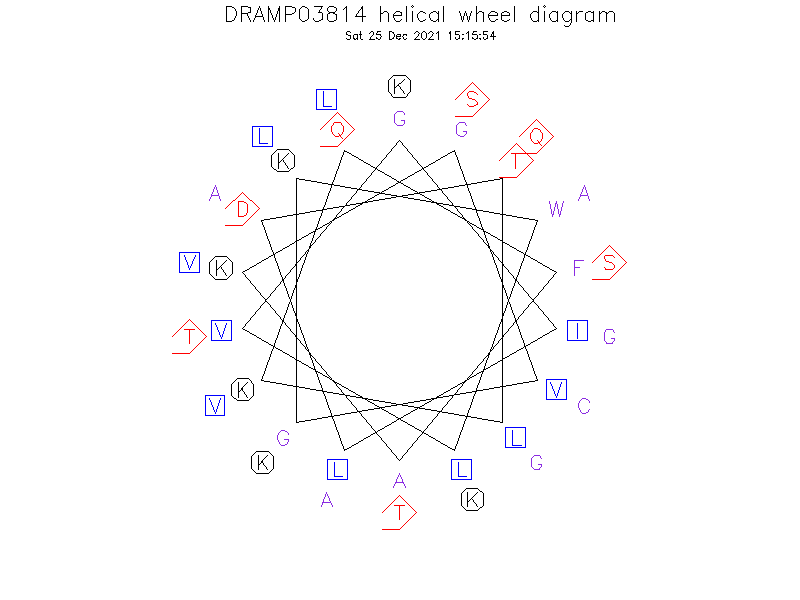 DRAMP03814 helical wheel diagram