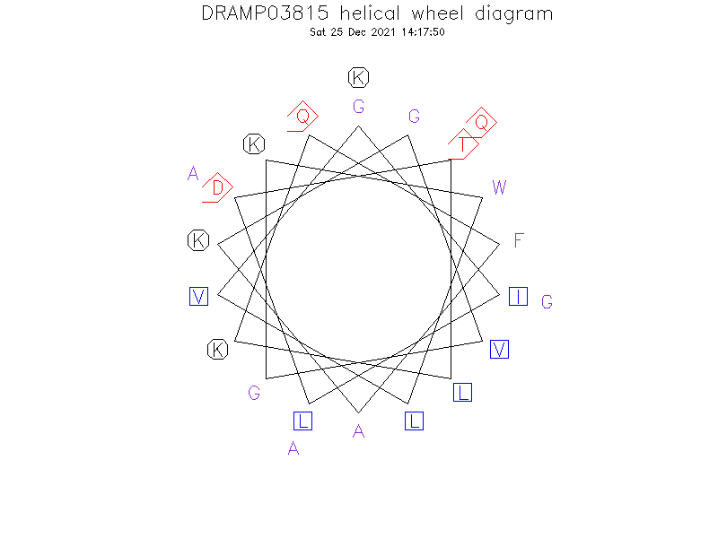 DRAMP03815 helical wheel diagram