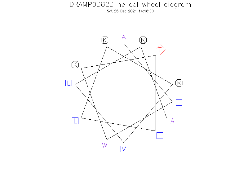 DRAMP03823 helical wheel diagram