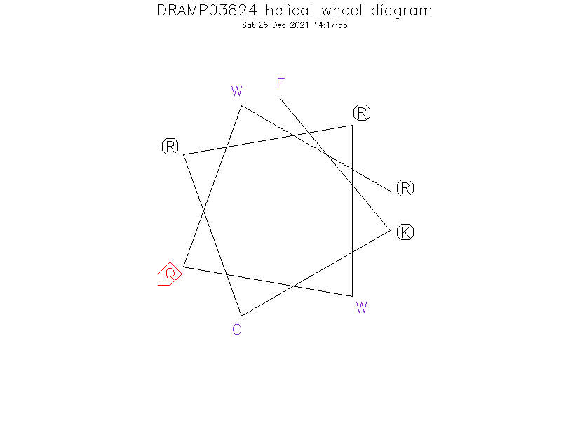 DRAMP03824 helical wheel diagram