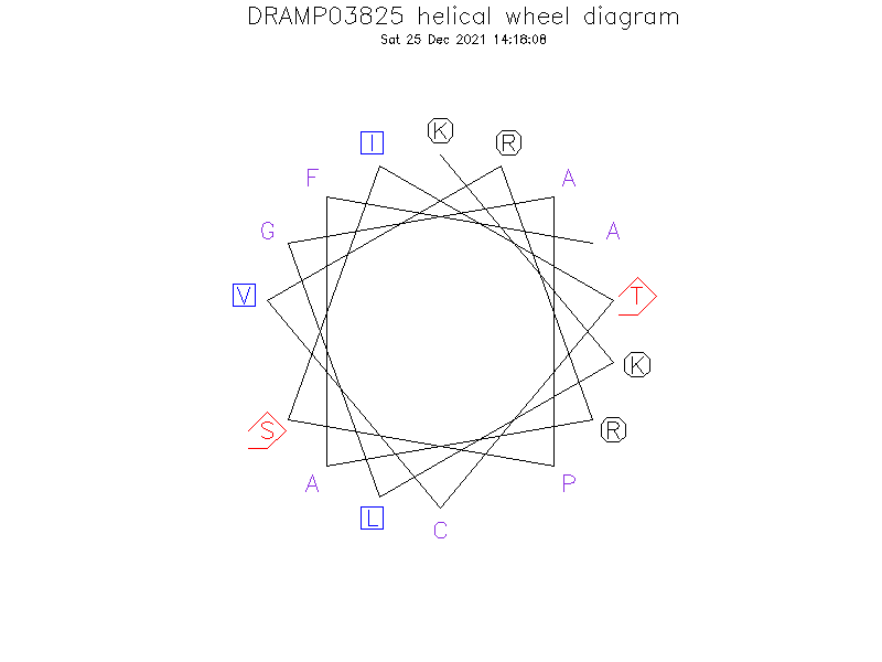 DRAMP03825 helical wheel diagram