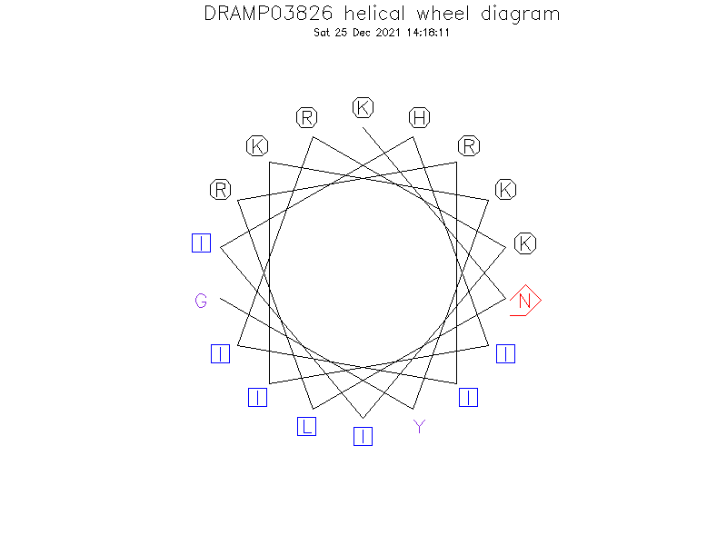 DRAMP03826 helical wheel diagram