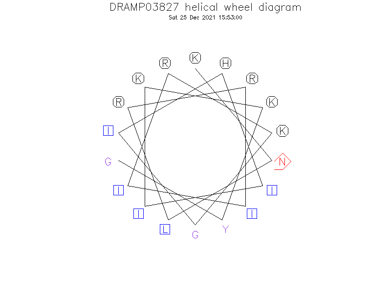DRAMP03827 helical wheel diagram