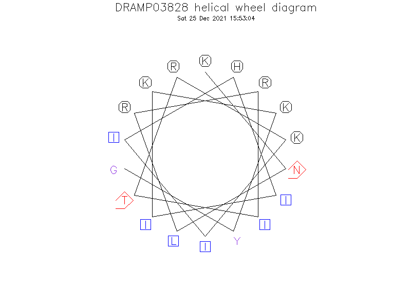 DRAMP03828 helical wheel diagram