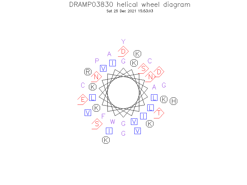 DRAMP03830 helical wheel diagram
