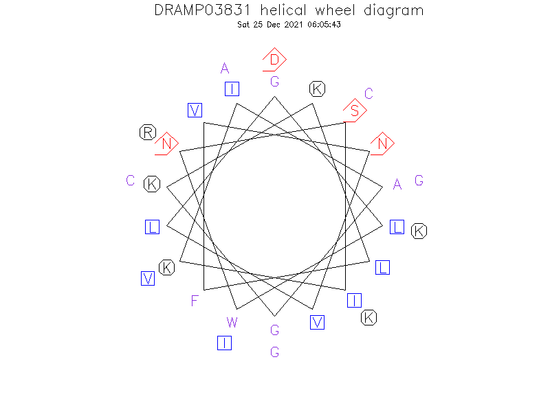 DRAMP03831 helical wheel diagram