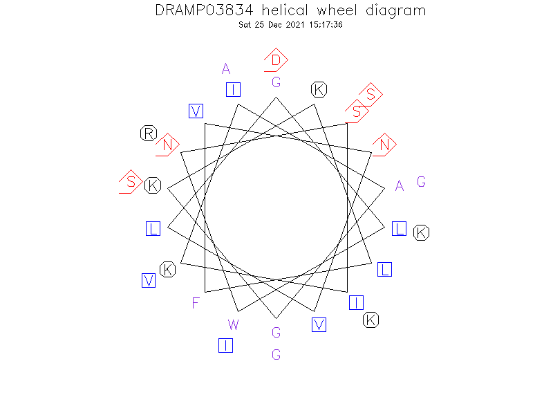 DRAMP03834 helical wheel diagram