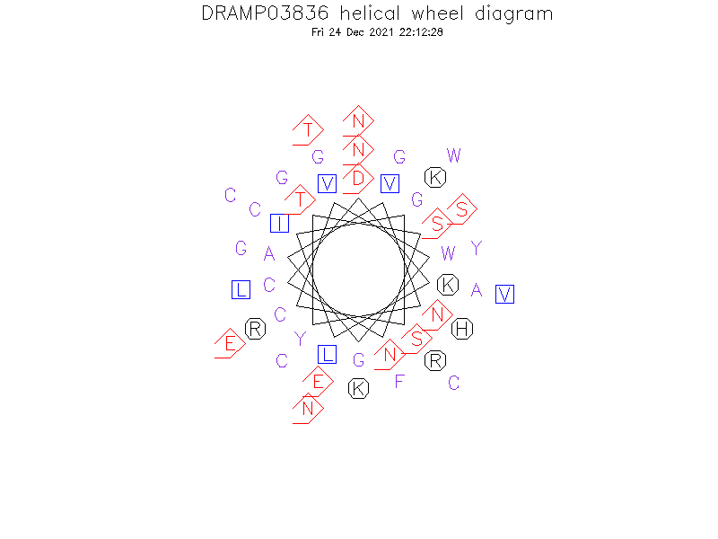 DRAMP03836 helical wheel diagram