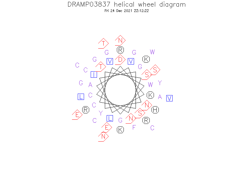 DRAMP03837 helical wheel diagram