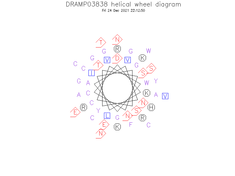 DRAMP03838 helical wheel diagram