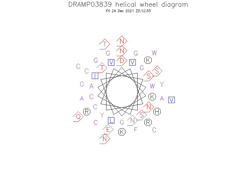 DRAMP03839 helical wheel diagram