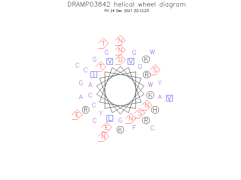 DRAMP03842 helical wheel diagram