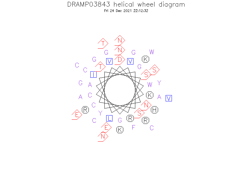 DRAMP03843 helical wheel diagram