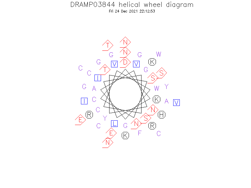 DRAMP03844 helical wheel diagram