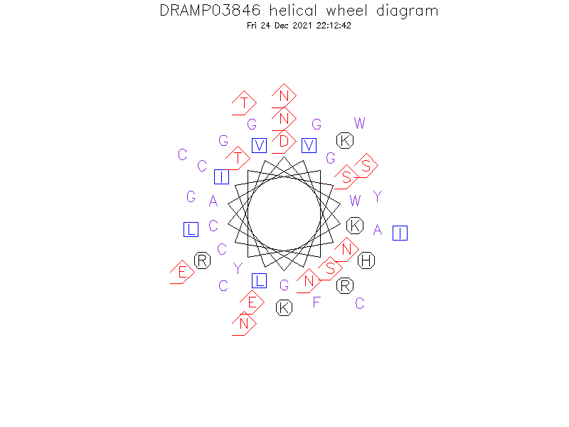 DRAMP03846 helical wheel diagram