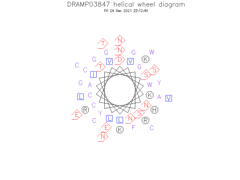 DRAMP03847 helical wheel diagram