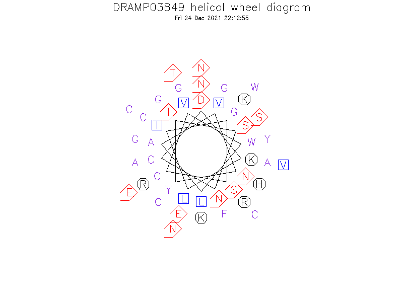 DRAMP03849 helical wheel diagram