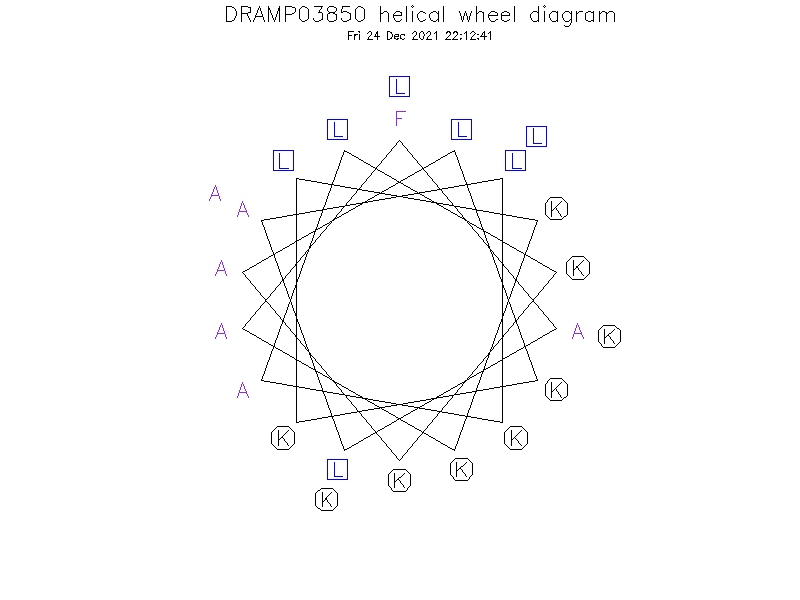 DRAMP03850 helical wheel diagram