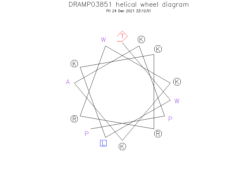 DRAMP03851 helical wheel diagram