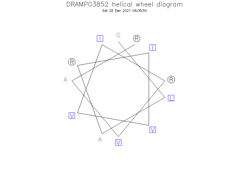 DRAMP03852 helical wheel diagram