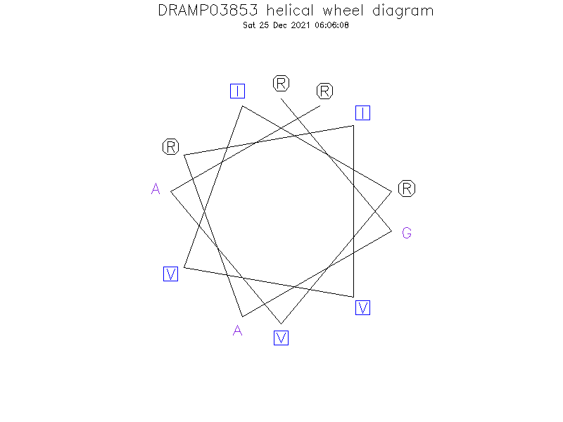 DRAMP03853 helical wheel diagram
