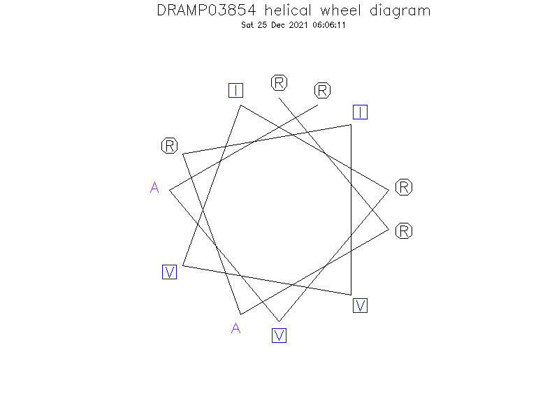 DRAMP03854 helical wheel diagram