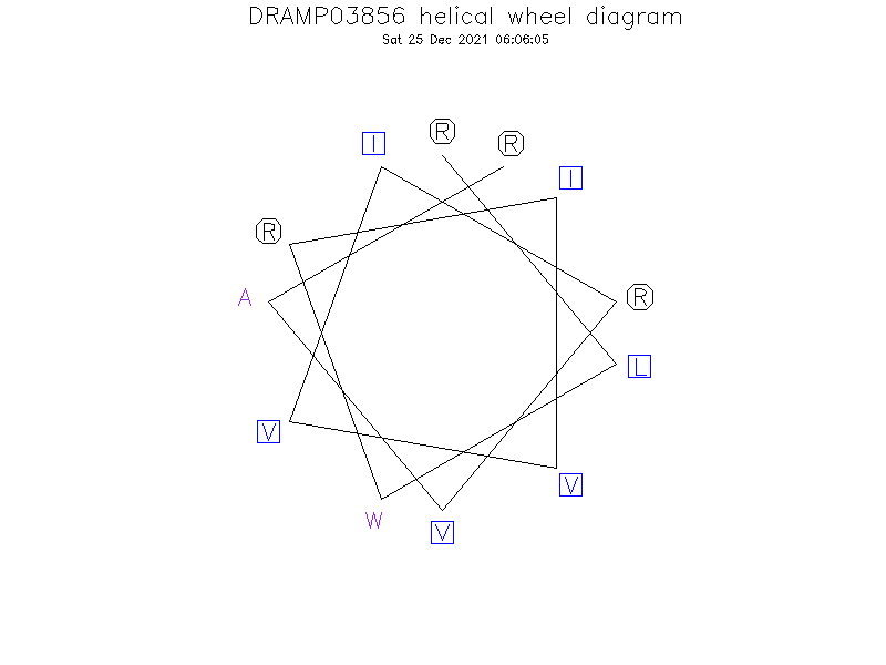 DRAMP03856 helical wheel diagram